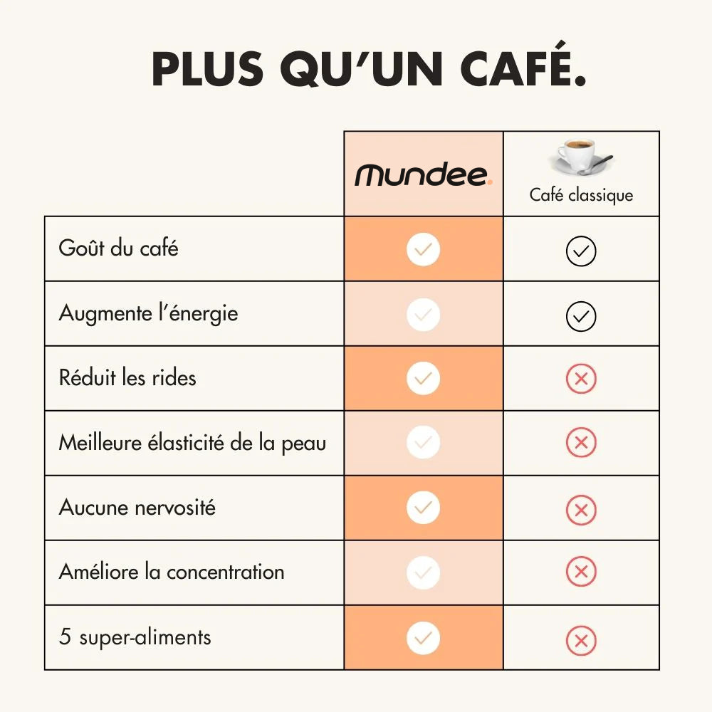 Café Mix Mundee