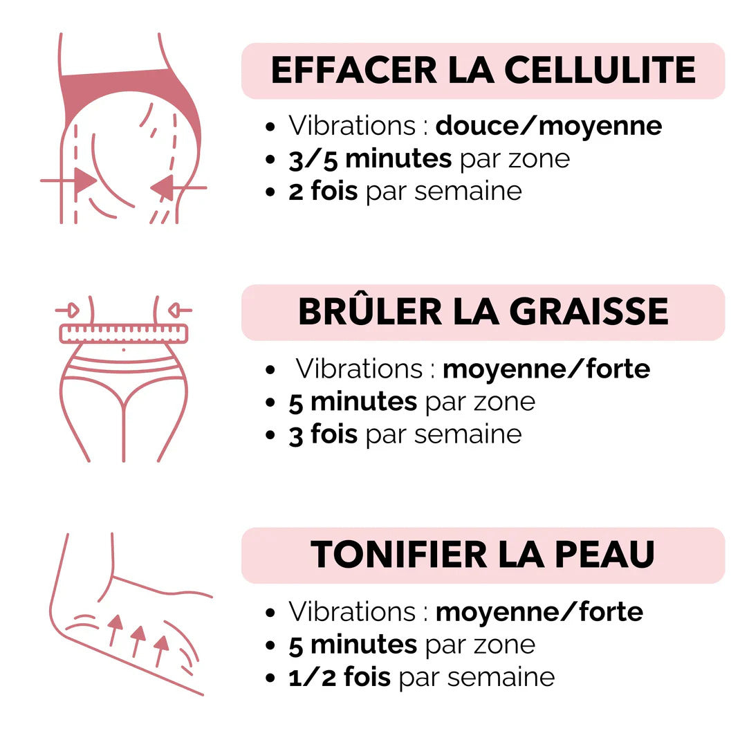 Masseur Anti-cellulite & fermeté - Mundee