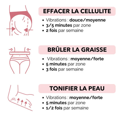 Masseur Anti-cellulite & fermeté - Mundee
