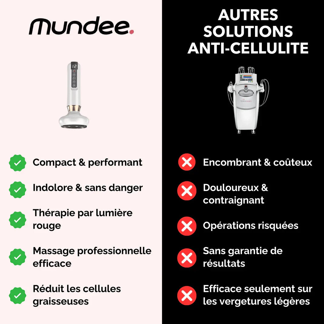 Masseur Anti-cellulite & fermeté - Mundee