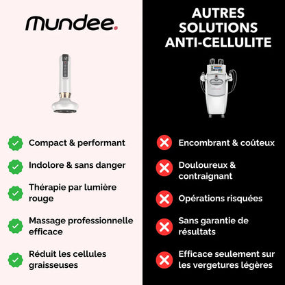 Masseur Anti-cellulite & fermeté - Mundee
