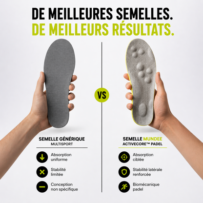 Mundee ActiveCore™ - semelles 4D